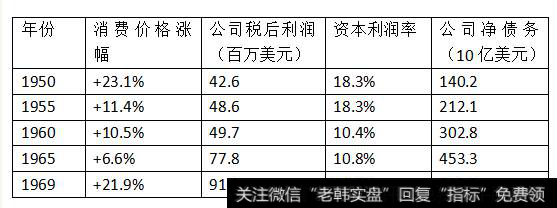 企业利润与通货膨胀