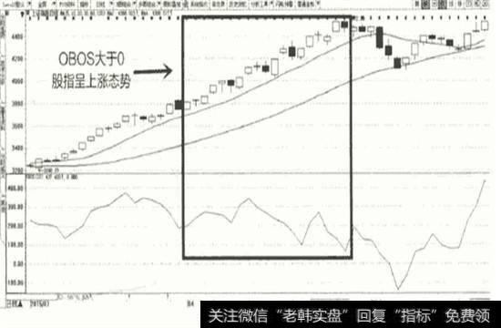 OBOS大于0示意图