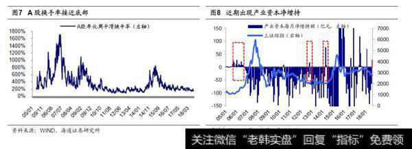 大类资产比较和情绪指标佐证估值底1