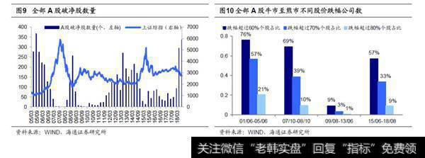 大类资产比较和情绪指标佐证估值底2