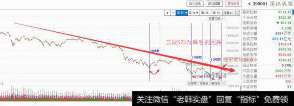 此次回踩性质及空间回踩极限分析