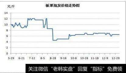 产品价格经常波动型公司<a href='/zibenshichang/255419.html'>趋势分析</a>与运用要点