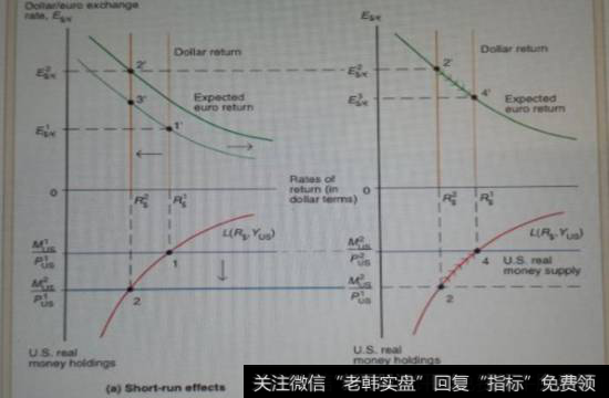 货币价格关系