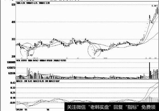 前期大幅下跌后企稳盘整