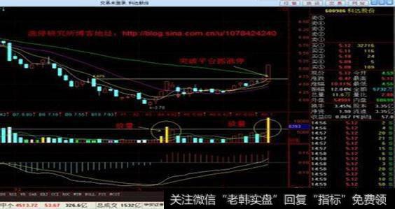 股票放量涨停次日走势会如何？