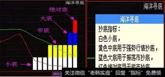 不同颜色的柱子代表的是不同的状态