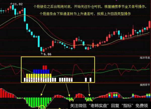 申科股份破位之后，底部从小底进入到绝对底