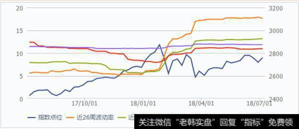 风险收益特征