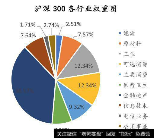 中证指数公司，标准普尔道琼斯指数公司官网