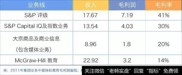 S&PGlobal的轮廓逐渐清晰