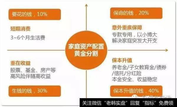 影响整体股指表现的因素