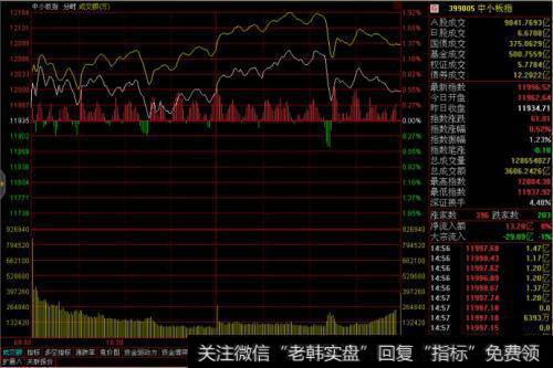 股票温和放量