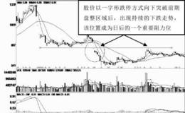 一字阴线突破盘整区域实战案例分析运用