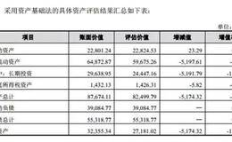 股改阶段净资产折股的三个问题，股改时评估值低于审计值该如何？