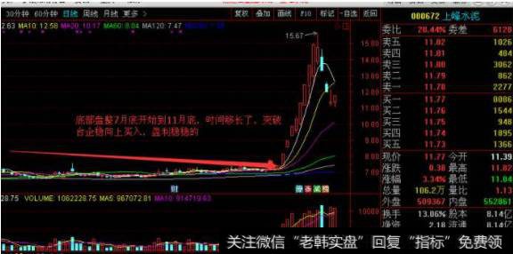<a href='/qiangshigu/'>强势股</a>在短线经历连续上涨的行情