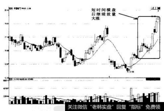 股价以涨停板突破原有趋势，形成新一轮的上攻走势。