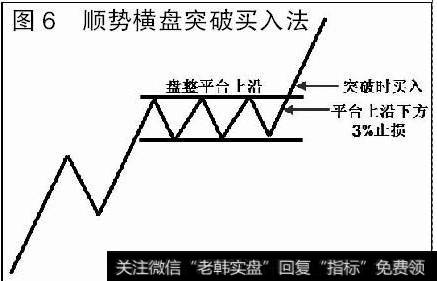 股价在历史高位附近形成箱体窄幅盘整走势