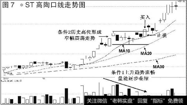 ST高陶自8月16日启动以来，中、短期均线组持续向上运行