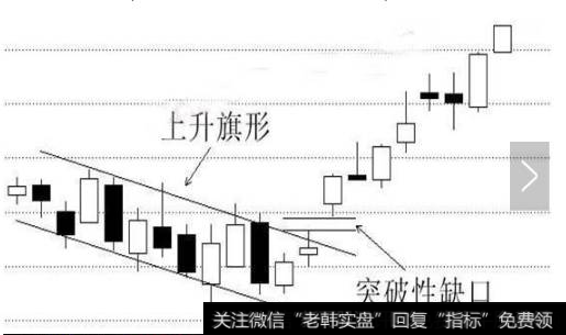 股价突破阻力或跌破支撑时出现大幅度上涨或下跌所形成的缺口