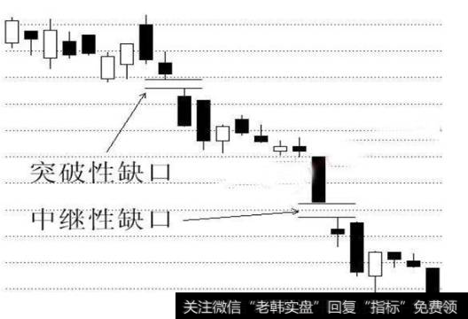 持续性缺口常在股价剧烈波动的开始与结束之间一段时间内形成