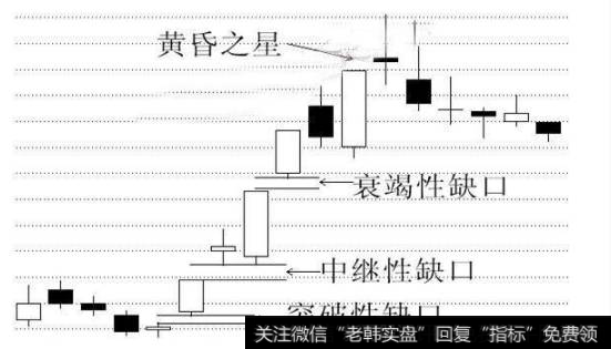 股价在大幅度波动过程中价格在奄奄一息中回光反照