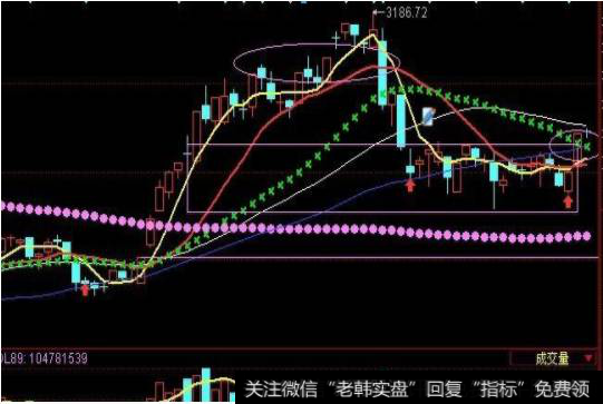 股价在一段时间内波动幅度小