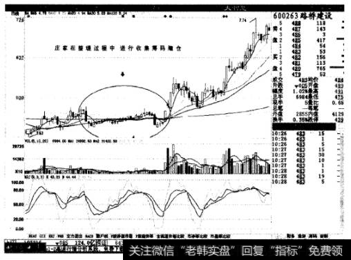 股价从高位一直下行至相对低位