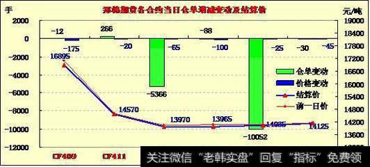 股票割肉什么意思？如何减仓避免被套？