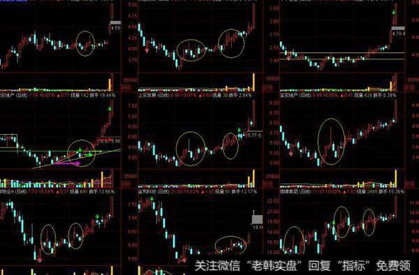 分时图的九种形态