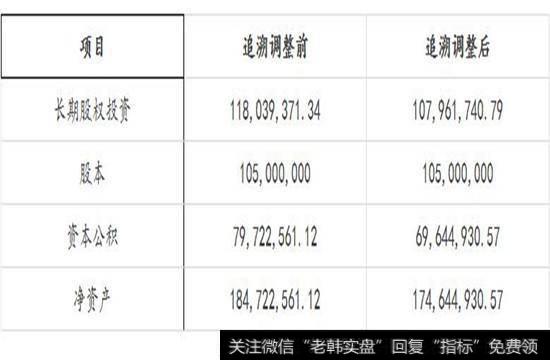 将调减母公司长期股权投资和留存收益8,406,433.46元