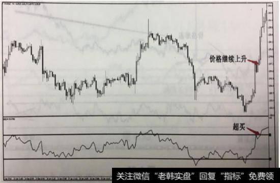 空头市场下的超卖