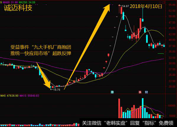 阶段跌幅越深越有发力，绝对股价越低越有优势