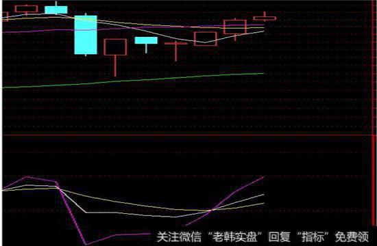 买入卖出信号