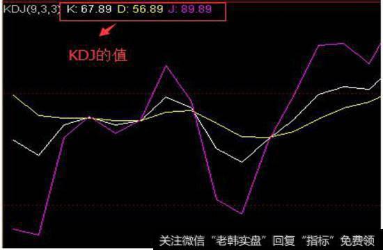 KD线趋势图看超买超卖