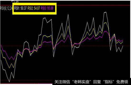 RSI指标趋势图