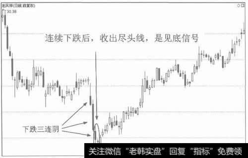 持续下跌收出尽头线，是见底信号