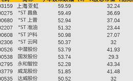 超跌个股有望成为大牛股