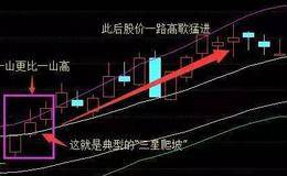 黄生看金融：“三星爬坡”形态一出现，一波暴涨即将开始！