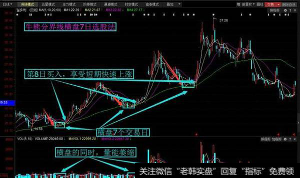 从中线位置涨到潮水最高位置