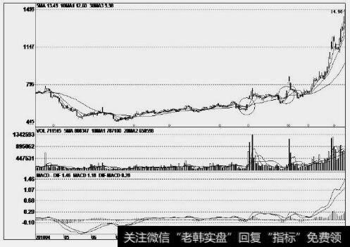 海欣股份(600851)
