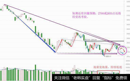 展望九月行情，不急不贪有机会