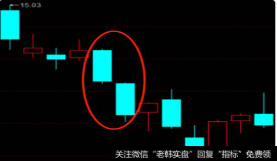 如何识别阴K线