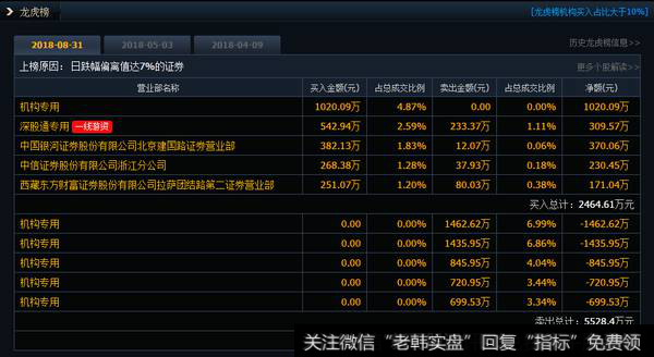 机构大卖游戏股三七互娱5528万