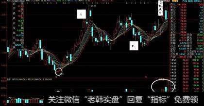 股票低位放量下跌