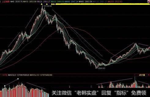 股票放量滞涨吸筹