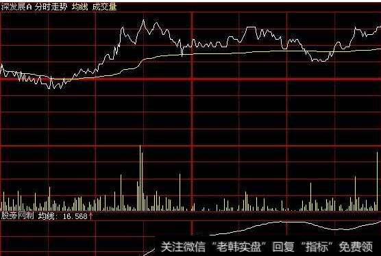 大智慧无量横盘分时指标公式