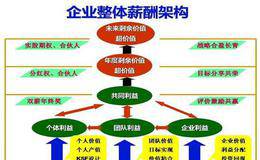 股改有没有激励价值？股改前已有的激励制度是否要保留？ 