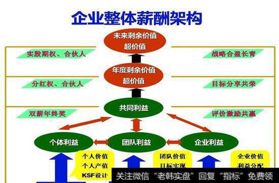 合伙人基本都与股权无关