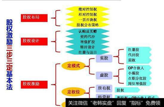 OP合伙人模式