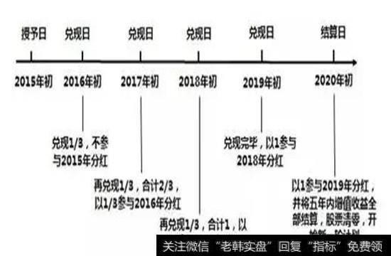 TUP计划